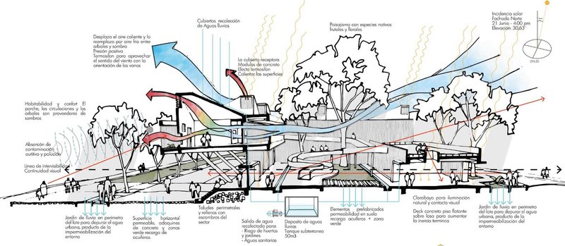 Annotated section drawing showing spatial flow through pavilions, courtyards, and landscaped areas with trees