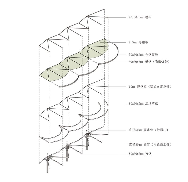 Axonometric section drawing of a multi-layered canopy structure with labeled steel components