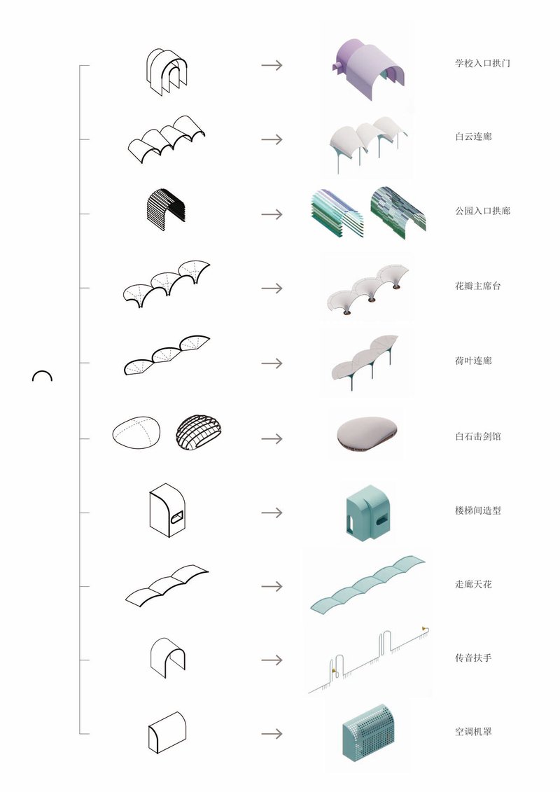 Diagram showing the progression from line drawings to rendered isometric views of various architectural elements and canopies