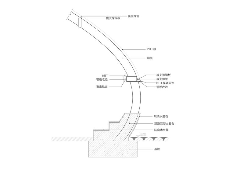 Construction detail section showing the junction between a curved roof assembly and foundation with labeled components