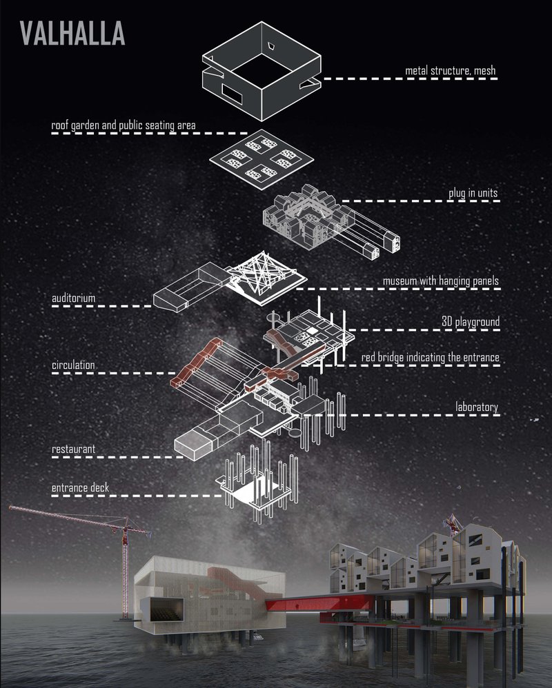 Exploded axonometric diagram showcasing the modular adaptive reuse strategy of the VALHALLA floating architecture proposal.