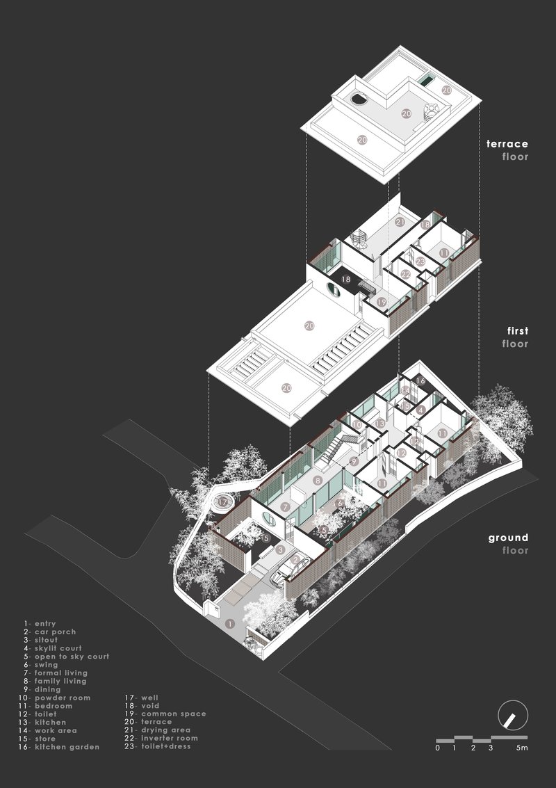 Exploded axonometric drawing showing three stacked levels from ground floor through first floor to terrace with planted courtyards