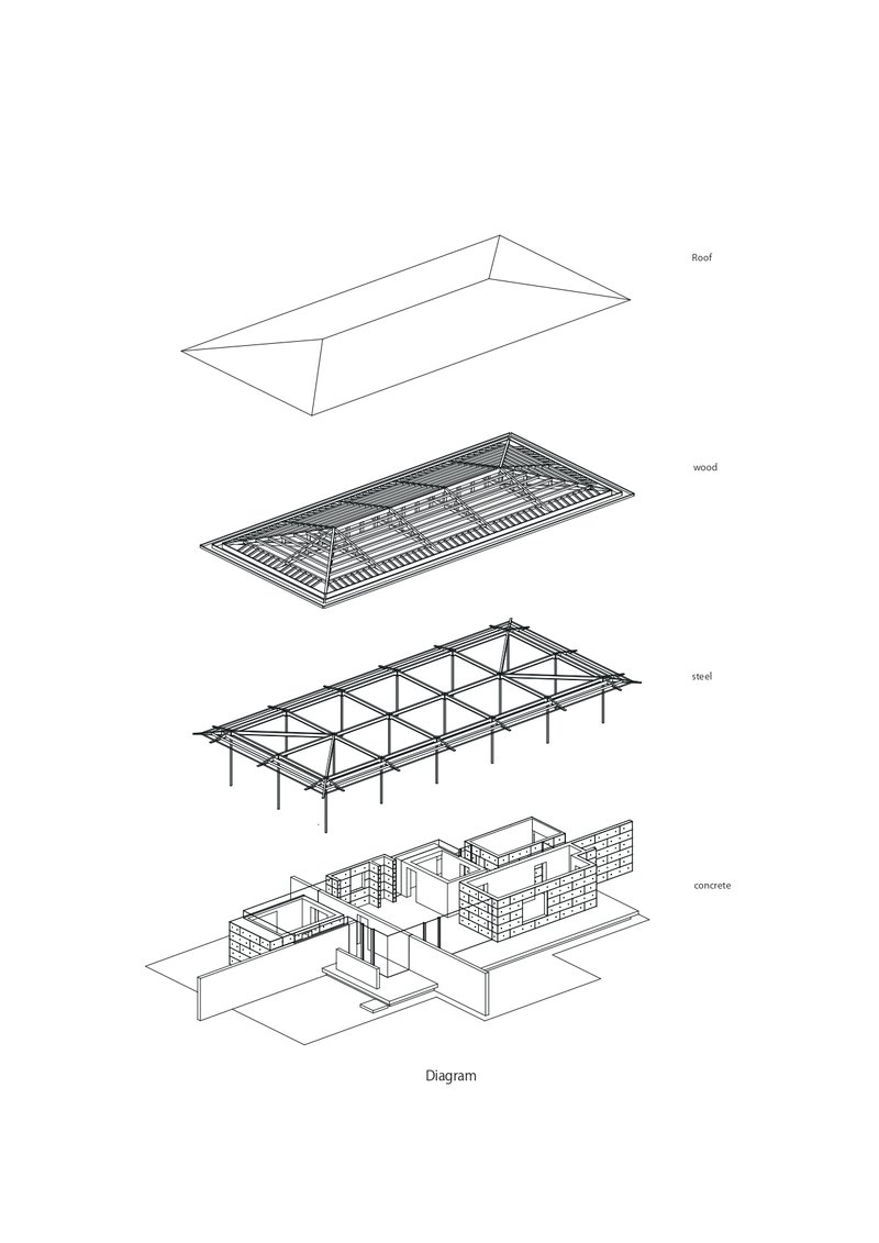 Exploded axonometric diagram showing roof, wood deck, steel frame, and concrete base layers of the structure