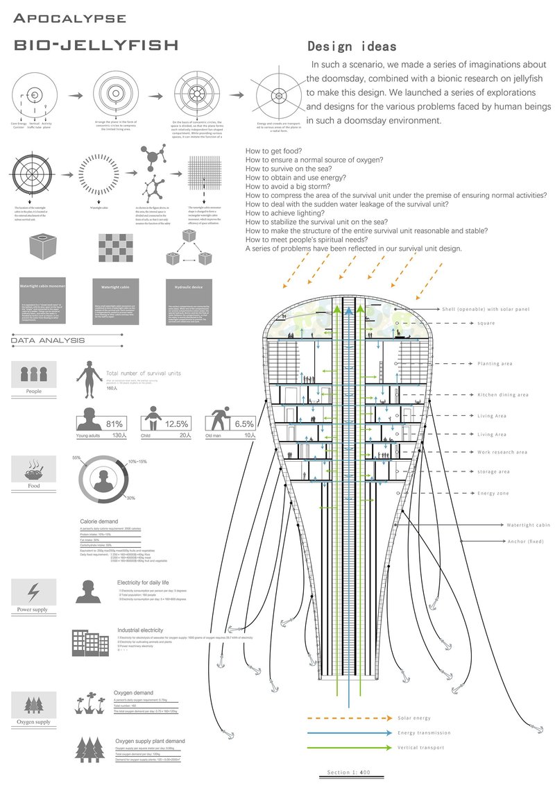 Apocalypse Bio-Jellyfish: Climate Resilient Architecture for a Future Water World