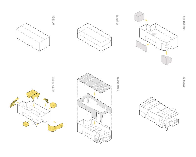 Isometric diagram illustrating the spatial assembly and massing transformation in six sequential steps