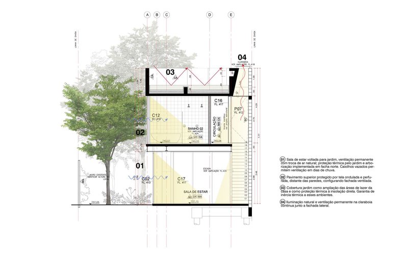 Annotated section drawing with numbered rooms, yellow-tinted floor areas, and descriptive text blocks on the right