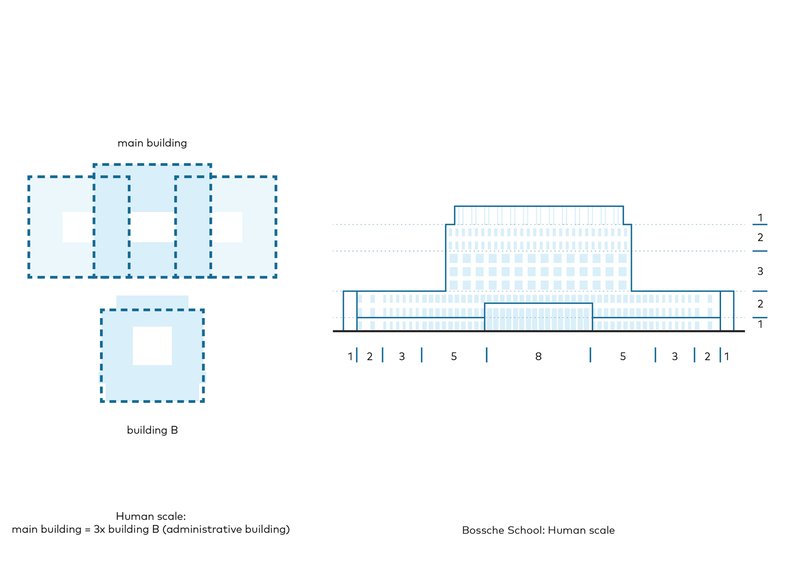 Plan and elevation drawings comparing the main building to a separate administrative structure