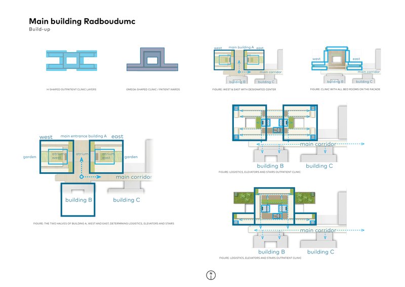 Axonometric build-up sequence showing the assembly of three linked buildings around courtyards and corridors