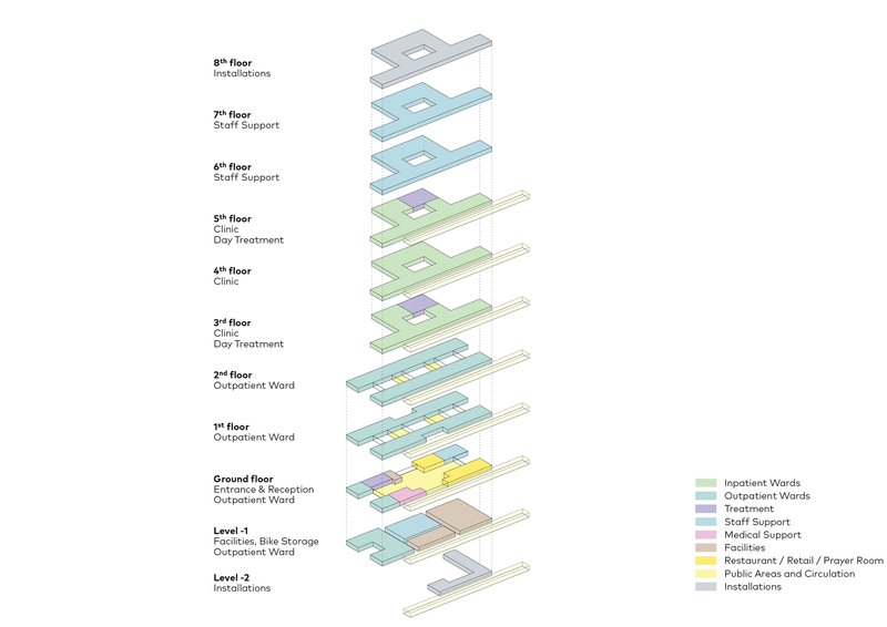 Exploded axonometric diagram showing the stacked floor plates and program distribution across eight levels