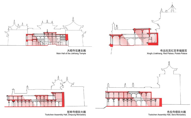 Section drawings showing timber structure highlighted in red within traditional temple elevations