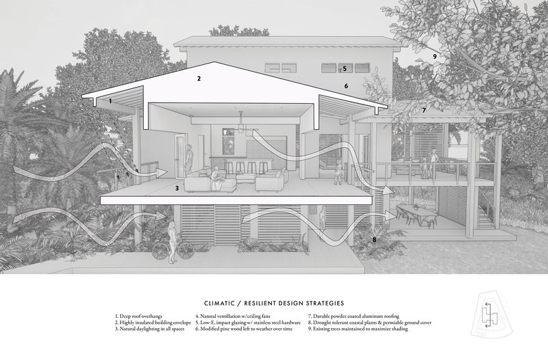 Section drawing overlaid on photograph showing natural ventilation flow through an elevated two-story residence