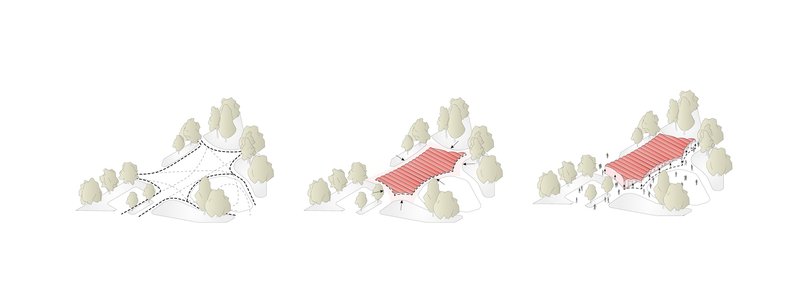 Diagram sequence illustrating the stepped assembly of a curved canopy roof with surrounding trees