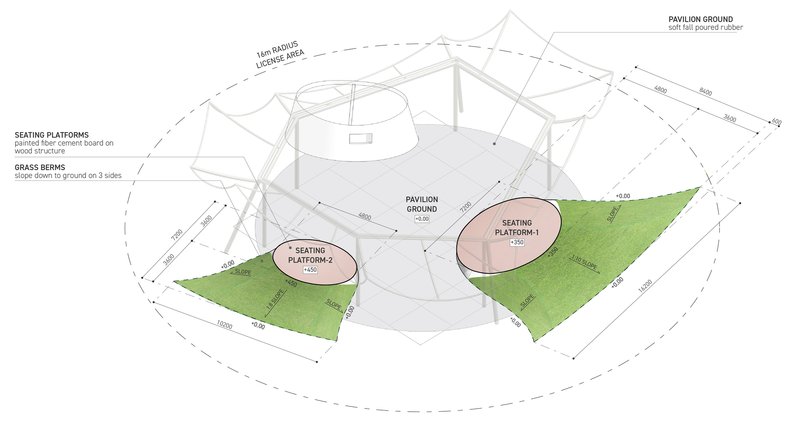 Axonometric drawing showing the canopy structure, seating platforms, and grass berms with dimensions