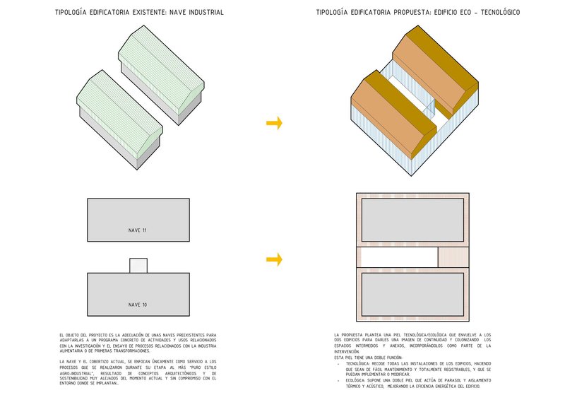 Diagram comparing existing industrial shed typology to proposed ecological renovation with colored roofs and inserted volumes