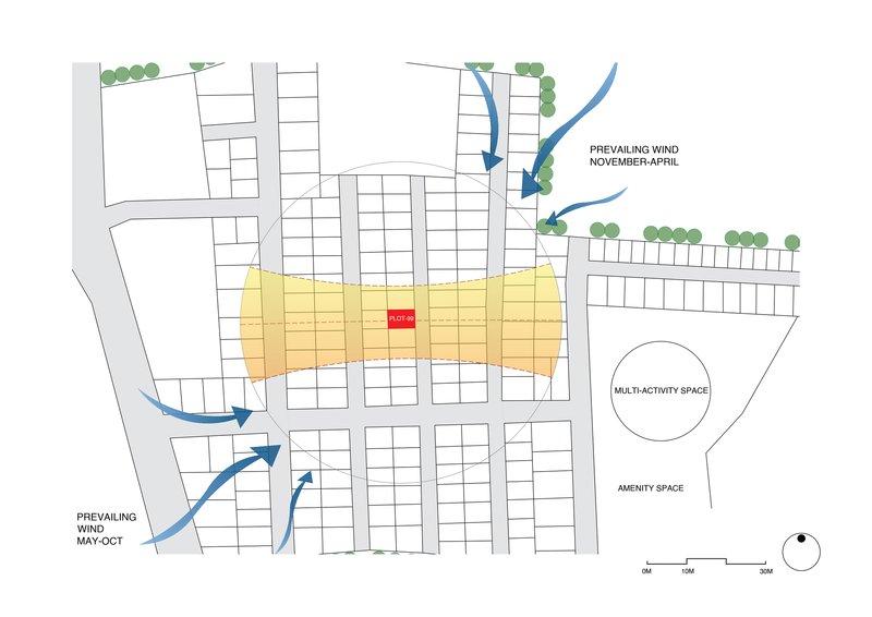 Site plan diagram illustrating prevailing wind directions and sun exposure over the building