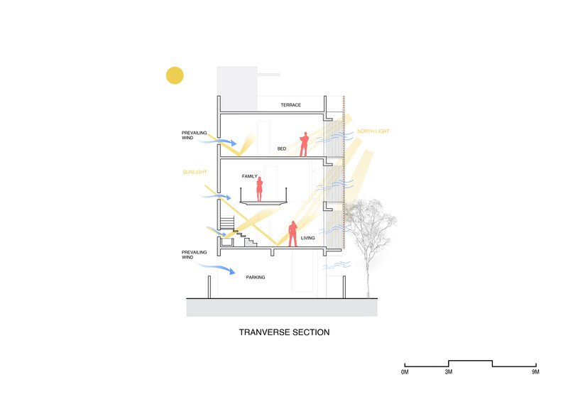 Transverse section drawing illustrating sun and wind flow through multi-level rooms with human figures