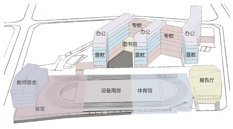 This architectural image presents a site plan of a campus, likely a school or educational institution, rendered in an axonometric projection. The plan showcases
