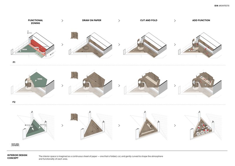 Axonometric diagrams showing the sequential transformation of folded paper forms into functional spatial volumes