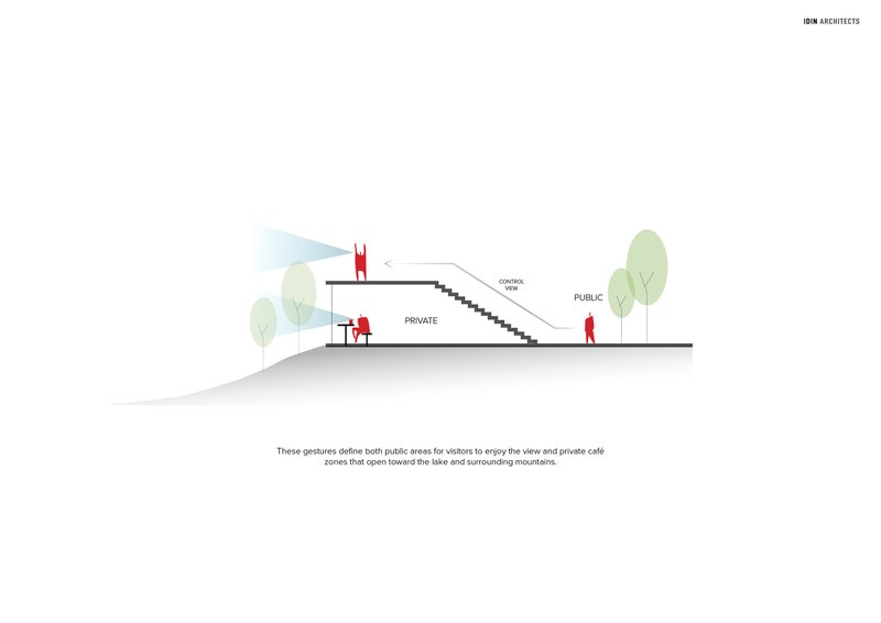 Section drawing with figures showing the relationship between public and private spaces across stepped terrain