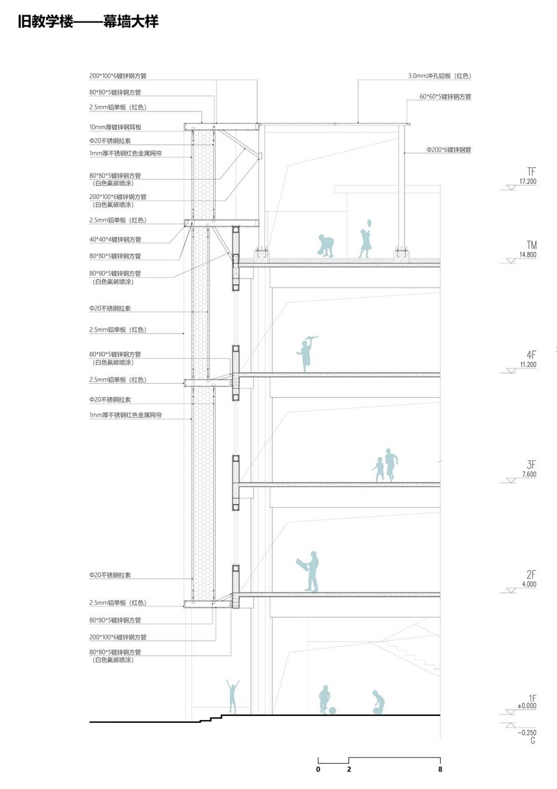 Building section drawing showing five floors with vertical structure layers and silhouetted figures at each level