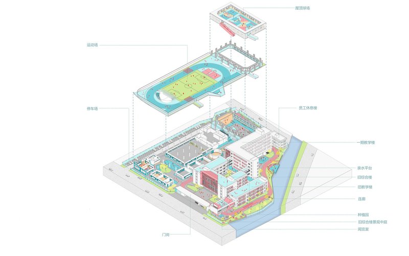 Exploded axonometric drawing showing layered programmatic zones including rooftop pool and courtyard spaces