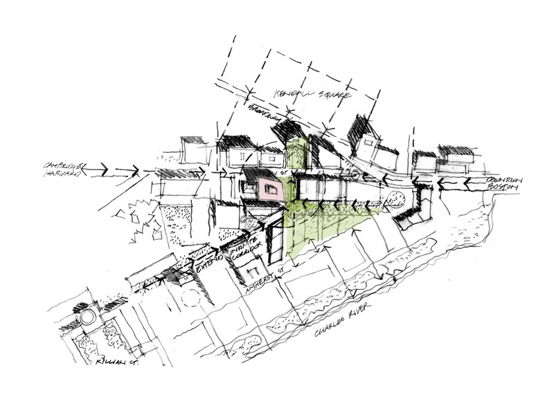 Perspective sketch drawing showing building volumes clustered around a central green courtyard with neighboring structures
