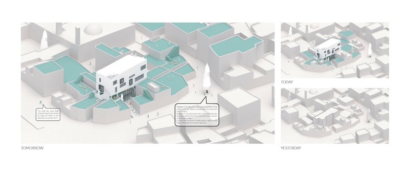 Isometric diagrams depicting three temporal phases of the building within its urban context