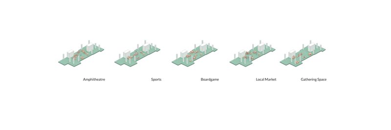 Axonometric drawing showing five programmatic configurations of volumes and green spaces along a linear site