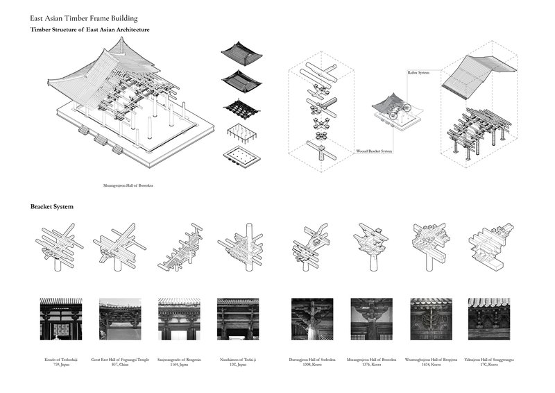 Axonometric drawings and photographs documenting East Asian timber bracket systems and traditional roof assemblies