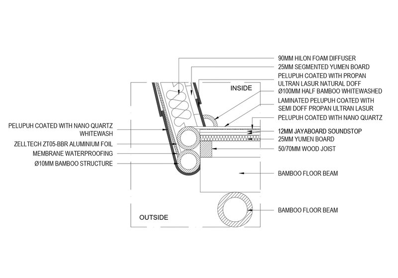 Wall detail section showing bamboo structure with membrane waterproofing and pelupuh-coated finish layers