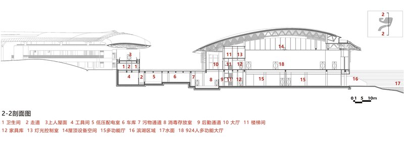 Section drawing showing a large arched truss roof structure over multi-level gallery spaces