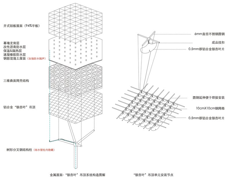 Axonometric drawing showing hexagonal roof structure, grid facade layers, and steel mesh cladding details
