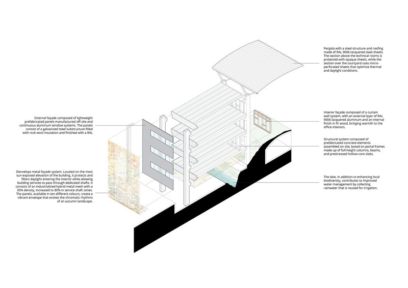 Axonometric drawing with annotations showing facade systems, structural elements, and the sloping site below
