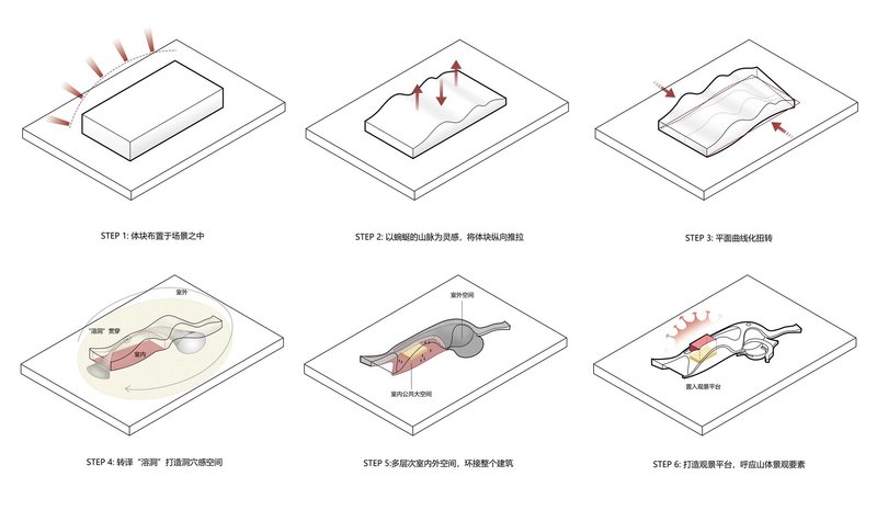Isometric construction sequence diagram illustrating six steps of forming a fluid roof shell over floor plates