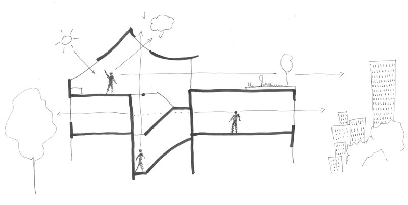 Section sketch showing multi-level spaces with pitched roof forms and figures indicating scale