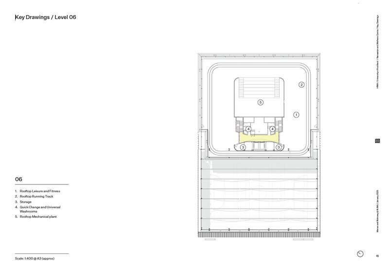 Floor plan showing central rooftop running track loop surrounding mechanical plant and fitness spaces