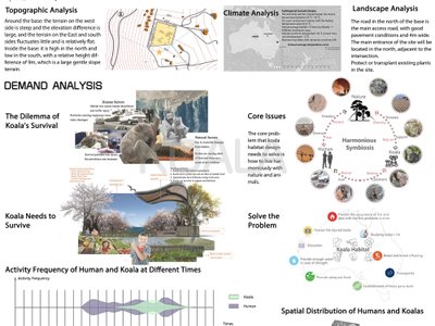KOALA HEAVEN: Reimagining Wildlife Conservation Architecture Through Ecological Design