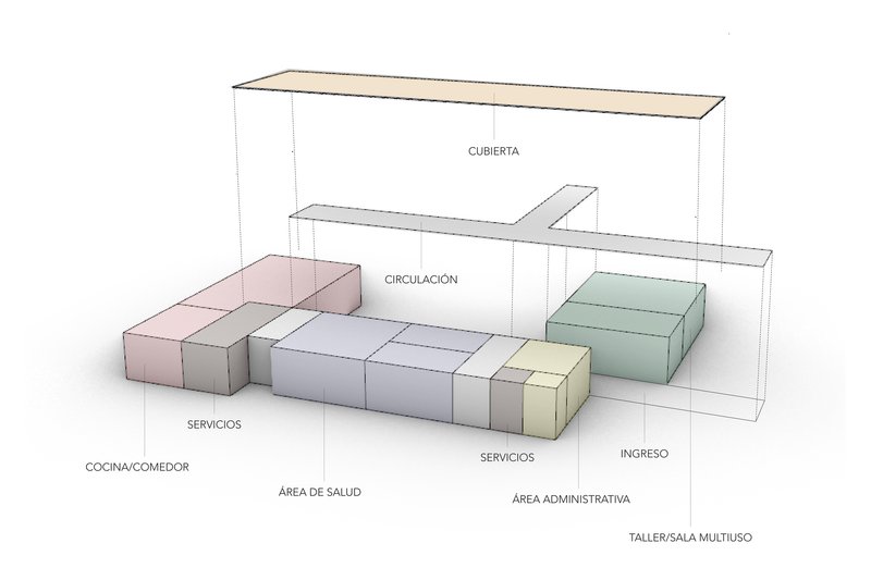 Axonometric diagram illustrating the programmatic organization of volumes beneath a sheltering roof structure