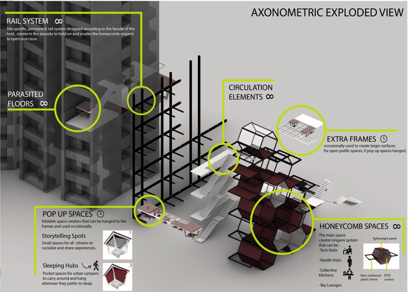 Exploded axonometric view showing the rail system, circulation, pop-up spaces, extra frames, and honeycomb units.