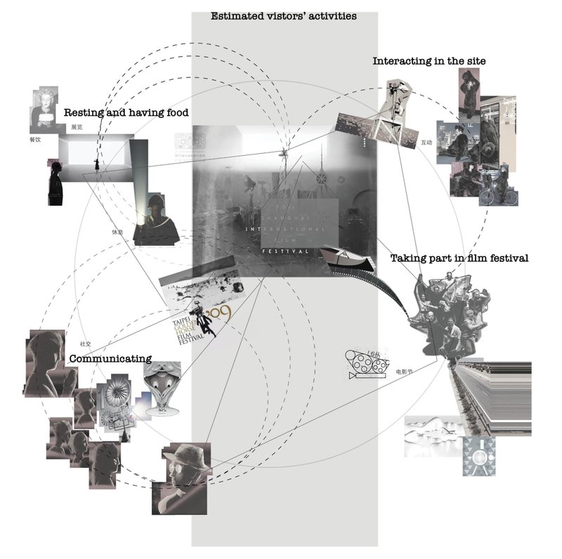 Visitor activity analysis exploring rest, communication, site interaction, and participation within the film festival environment.