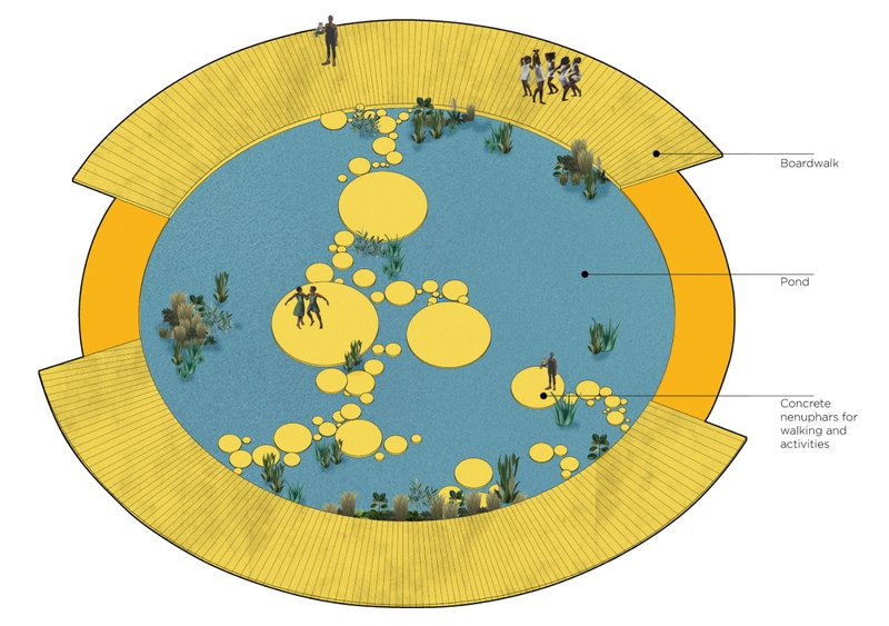The pond becomes a contemplative landscape with boardwalks, floating platforms, and water-based community activity.