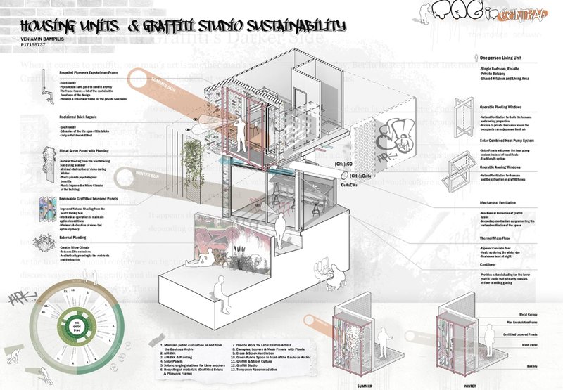 Housing and graffiti studio sustainability study with reclaimed materials, shaded balconies, planting, natural ventilation and adaptable artist spaces.
