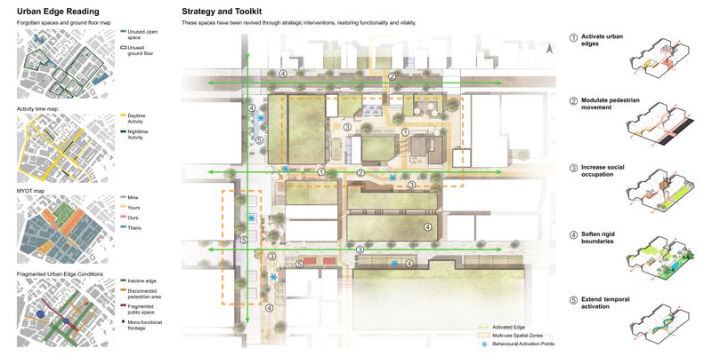 City-scale deployment of the spatial toolkit across Manchester’s Northern Quarter, reconfiguring fragmented urban edges into a continuous spatial system.