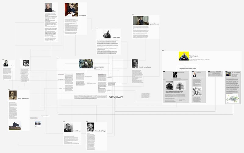 mapping of theories