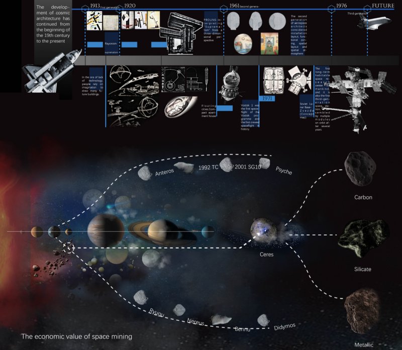Space architecture timeline and asteroid resource mapping introduce the economic logic behind Infinite Typing.