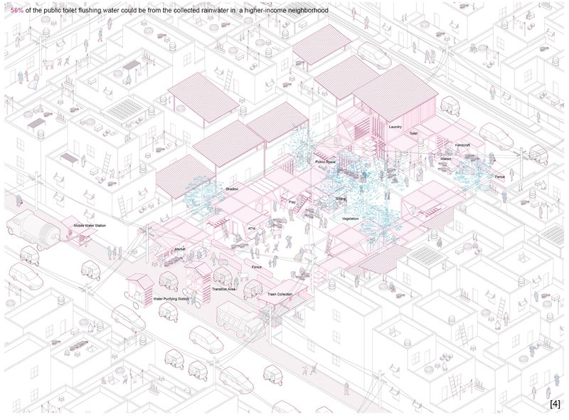 An integrated rainwater network combines purification, markets, vegetation, sanitation, and public space across the neighborhood.