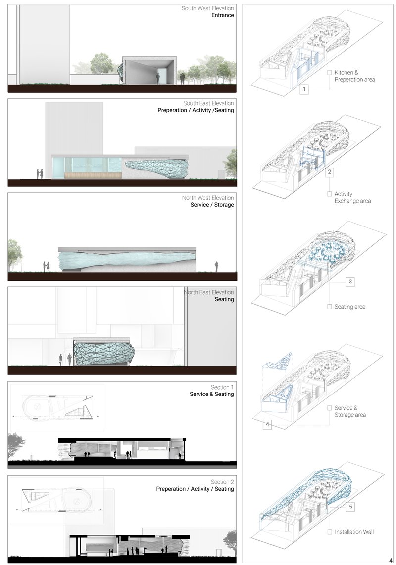 Elevations, sections, and exploded diagrams reveal the relationship between preparation, exchange, seating, service, and installation spaces.