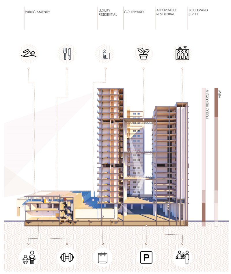 Sectional diagram showing public amenities, residential towers, courtyard, and boulevard access.