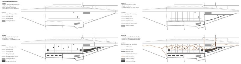 Concept building diagram