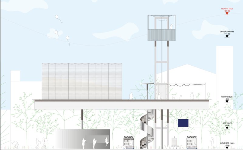 Architectural elevation showing the observatory, bookboxes, and flexible public platform
